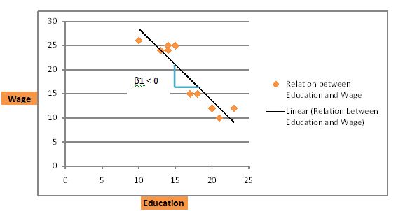 Regression Analysis Situation 2